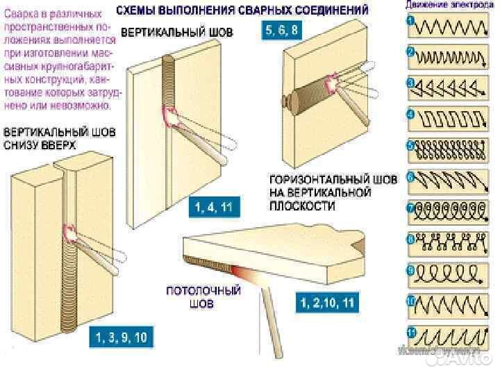 Сварочные работы
