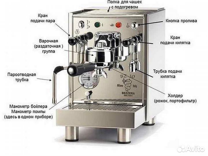 Ремонт автоматических кофемашин