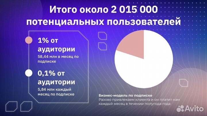 Готовый IT-бизнес Нейросеть по подписке