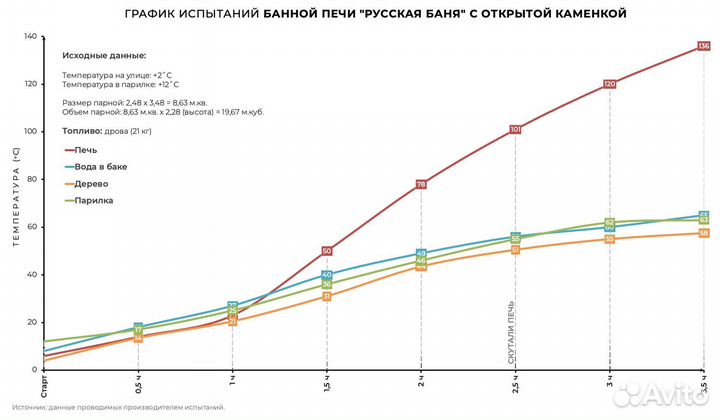 Банная печь до 20 м3 (в змеевике)