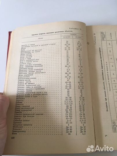 Книги для фотолюбителя СССР/ Выбор фотоаппарата