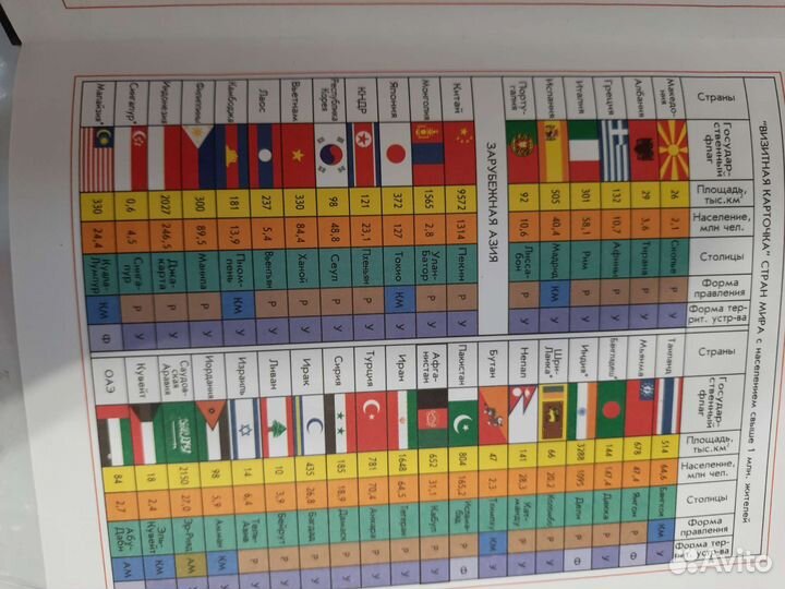 Учебник по географии 10 класс В.П. Максаковский