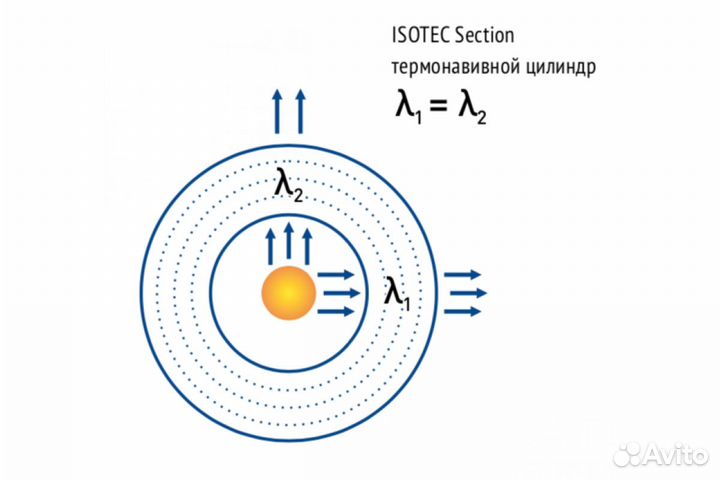 Цилиндр Isotec Section термонавивной 22*40, 114*30