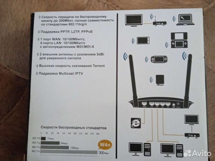 Вай фай роутер SNR