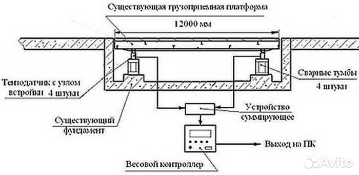 Переоборудование весов механических с увеличением
