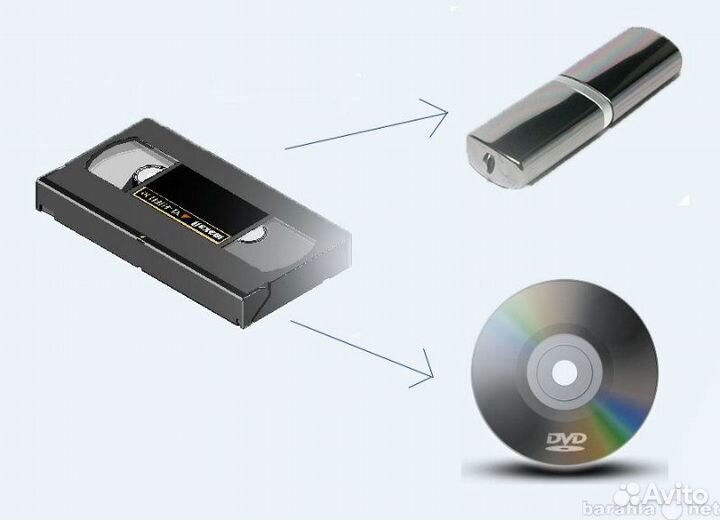 Оцифровка видеокассет. Видеосъёмка. Видеомонтаж