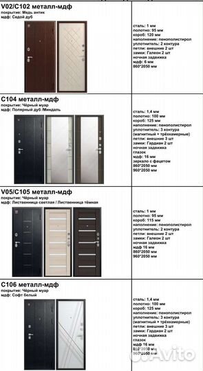 Двери входные