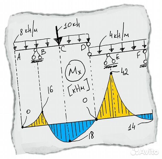 Решение задач по сопромату, помощь студентам