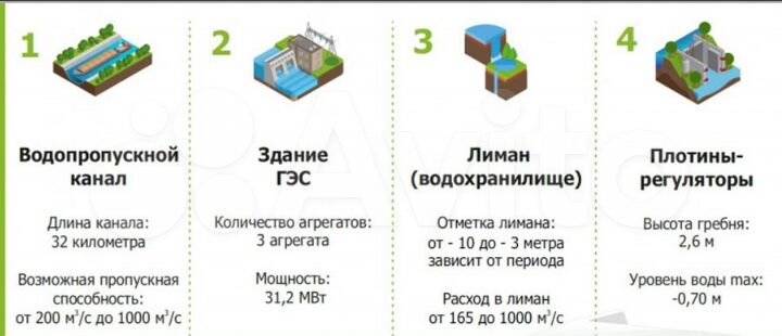 Участок 30 сот. (СНТ, ДНП)