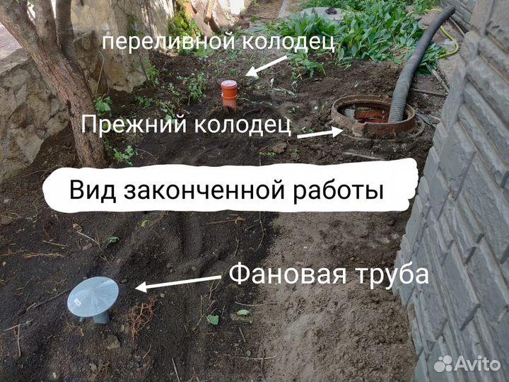 Септик под баню, мойку, кухню