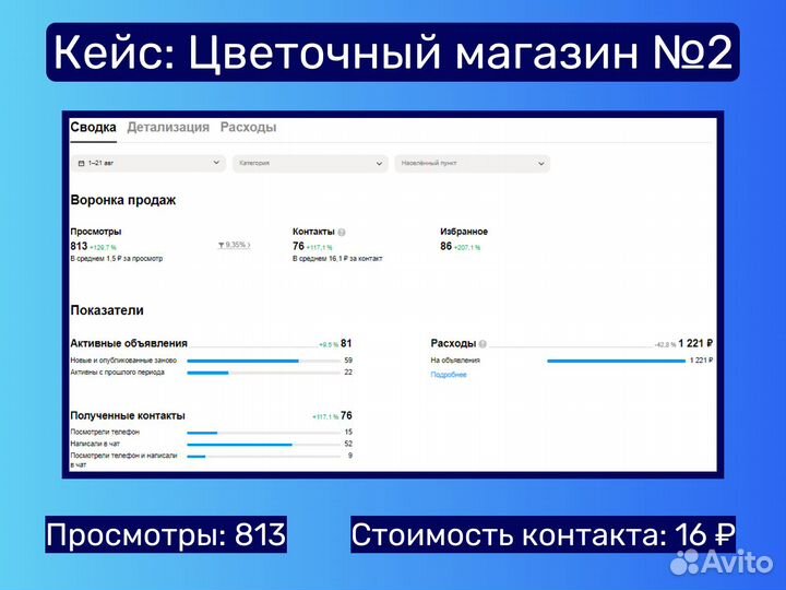 Авитолог / Услуги Авитолога / Консультация