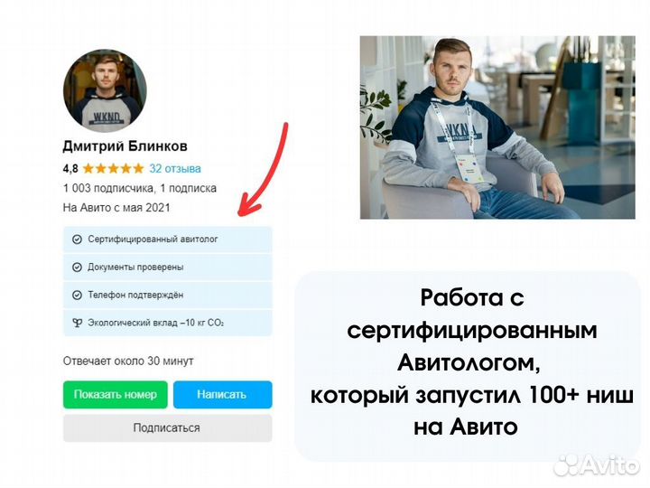 Готовый бизнес Дропшиппинг