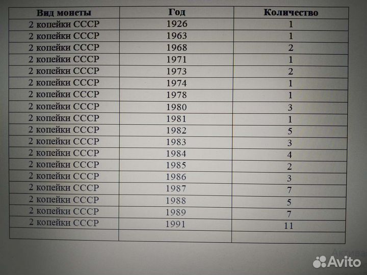 Монеты СССР