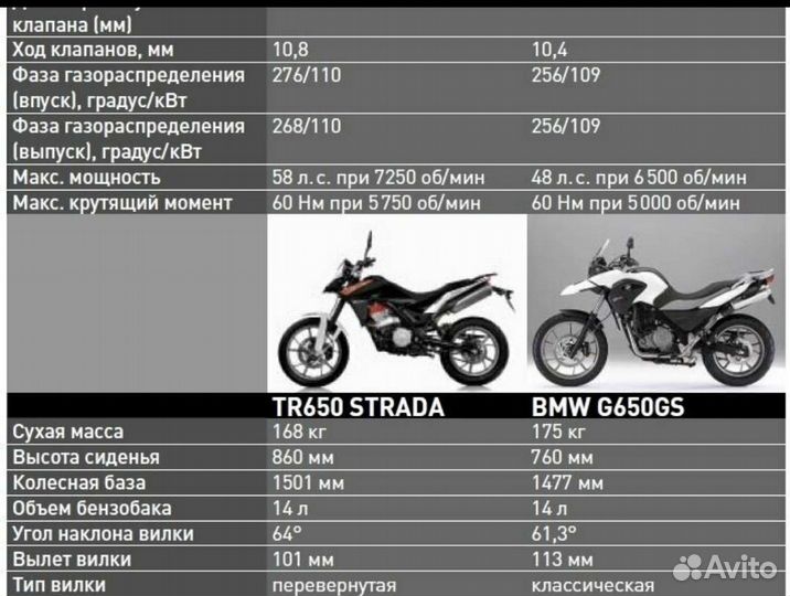 Husqvarna tr650 strada(bmw g650 gs)