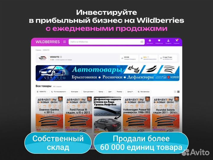 Инвестиции в бизнес на Wildberries