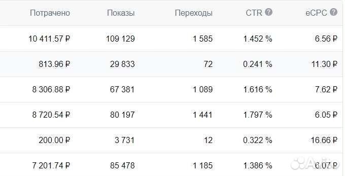 Услуги таргетолога. смм специалист, маркетолог