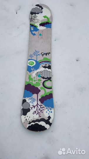 Женский Сноуборд Forum (Австрия)