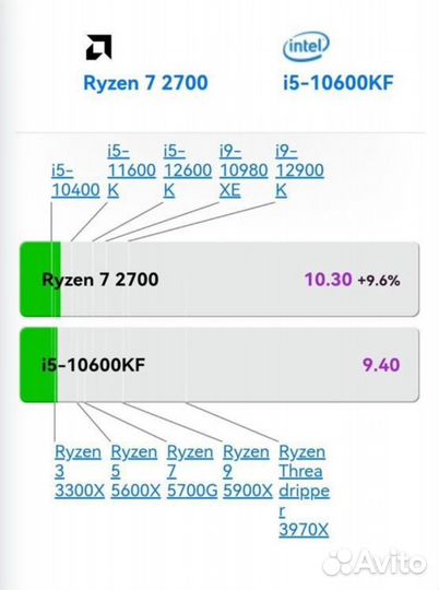 Игровой пк Ryzen 7 2700+RX 5700 8gb gddr6/32Gb