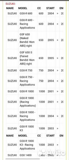 Тормозные колодки ferodo