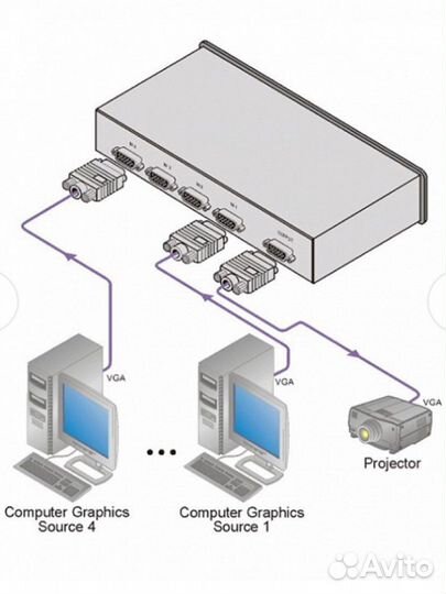 Коммутатор Kramer VP-41