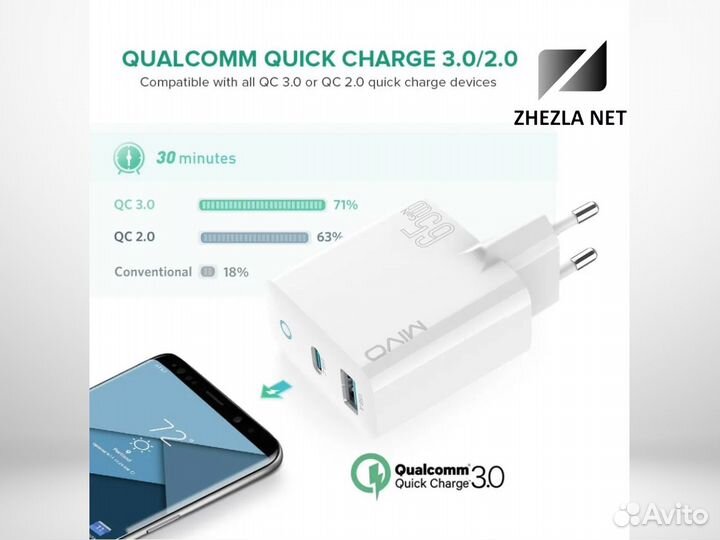 Сетевое зарядное устройство Mivo MP-650Q, 65W