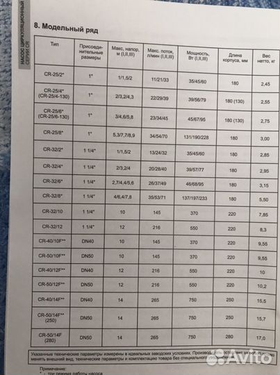 Насос циркуляционный сr 50/14-280F