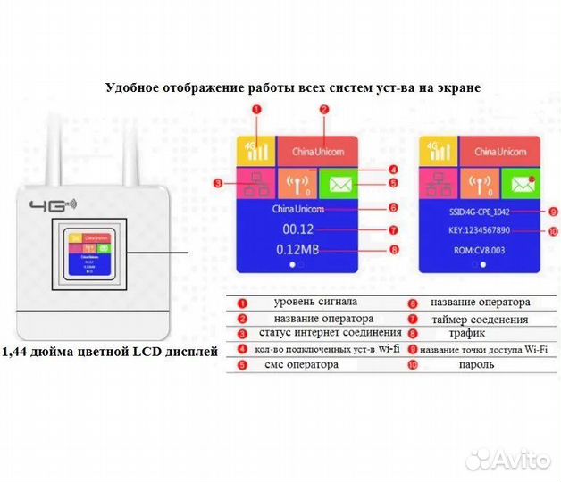 Wi-Fi-роутер с сим-картой 4G, LTE, CPE