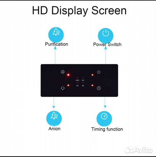 Очиститель воздуха с пультом совершенно новый