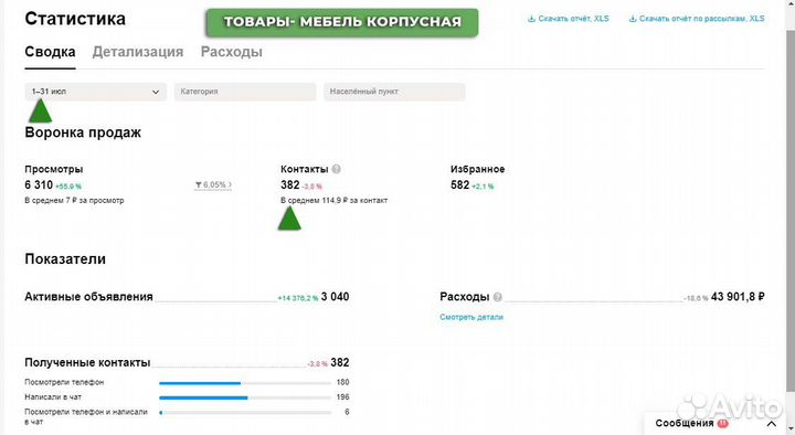 Авитолог \ Продвижение на Авито