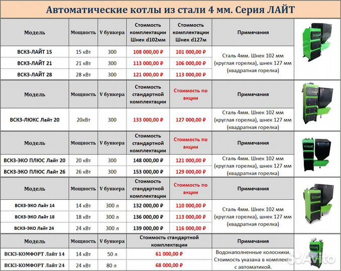 Автоматический тв. топливный котел вскз-лайт