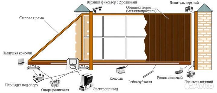 Ворота откатные, комплект под ключ