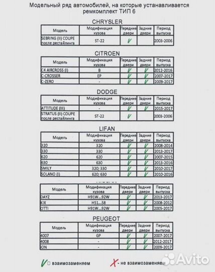 Ремкомплект ограничителей дверей Mitsubishi/Lifan
