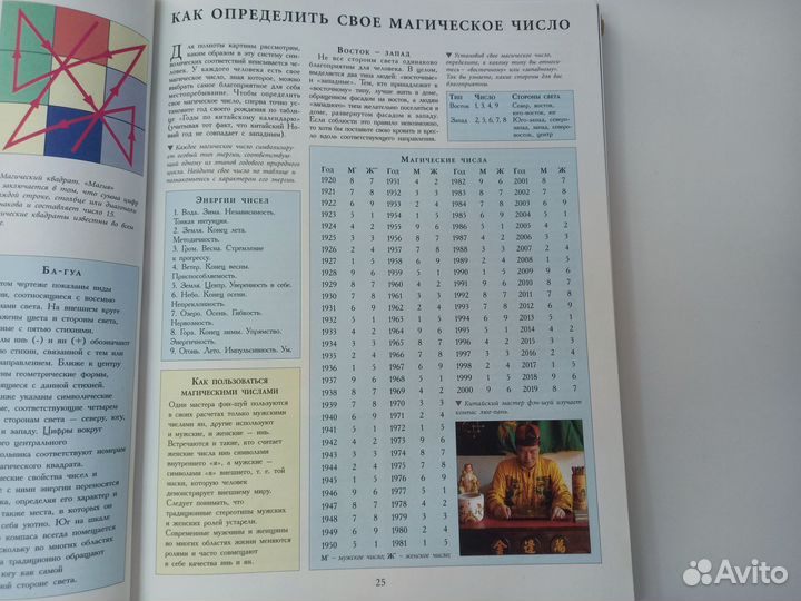 Книга практическая энциклопедия фэн-шуй