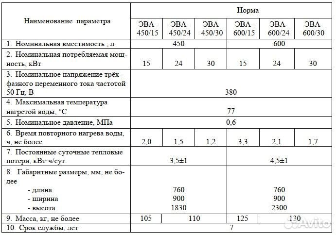 Электроводонагреватель эва-450/15