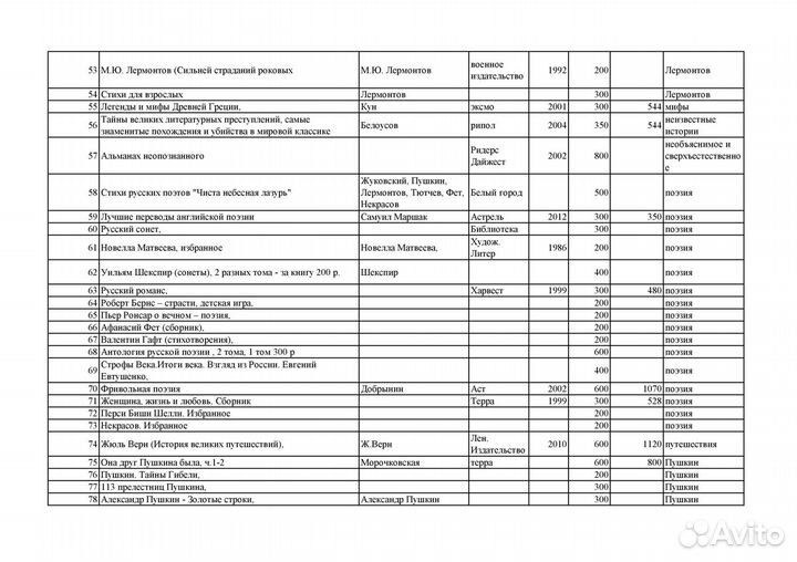 Домашняя библиотека книг