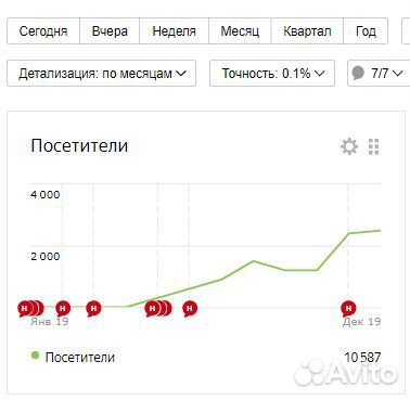 Продвижение сайтов в топ Яндекса и Google