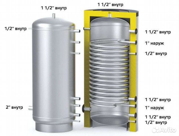 Буферная емкость с теплообменником S Tank