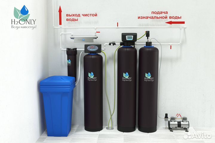 Система очистки воды/Водоочистка