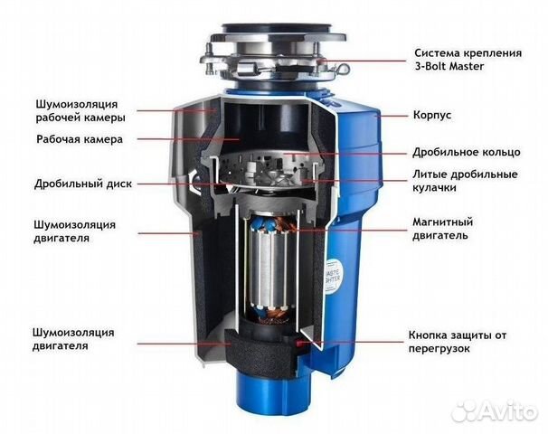 Измельчитель пищевых отходов F-52 Premium Compact