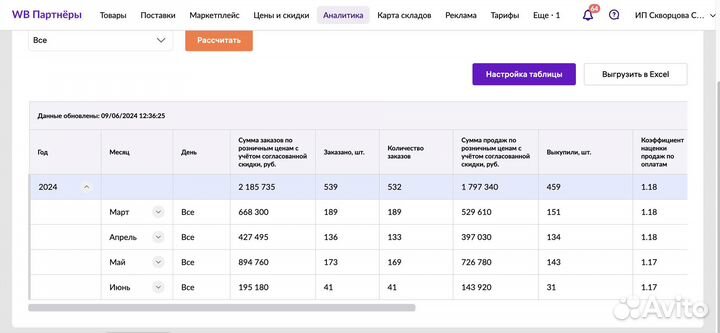 Готовый бизнес на wildberries и ozon маркетплейс