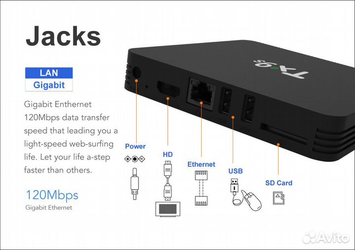 Приставка Смарт тв Tanix Android TV Box
