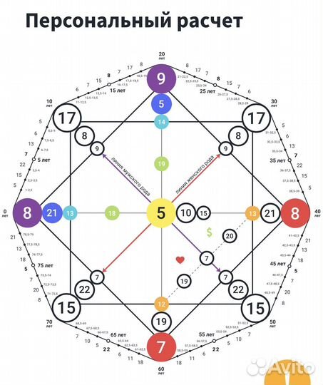Матрица судьбы,астрология,прогноз