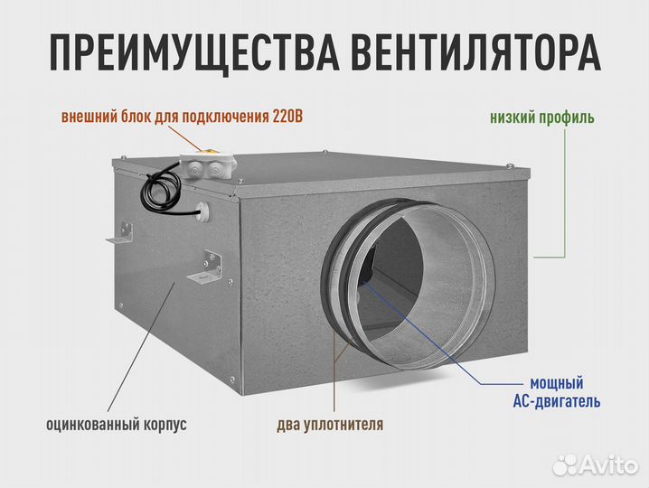 Вентиляторы вытяжные Naveka малошумные