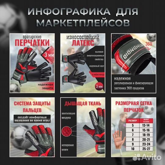 Инфографика для маркетплейсов Wildberris, Ozon