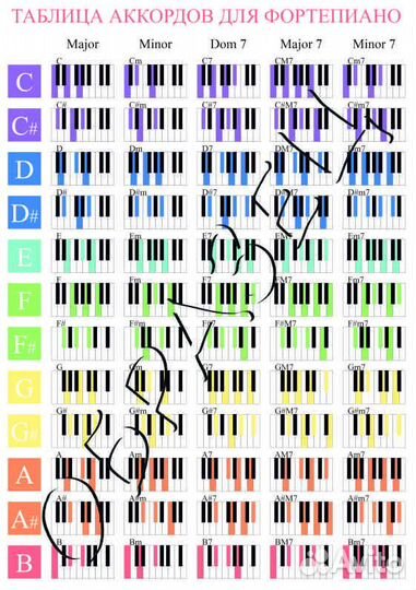 Таблица аккордов для фортепиано