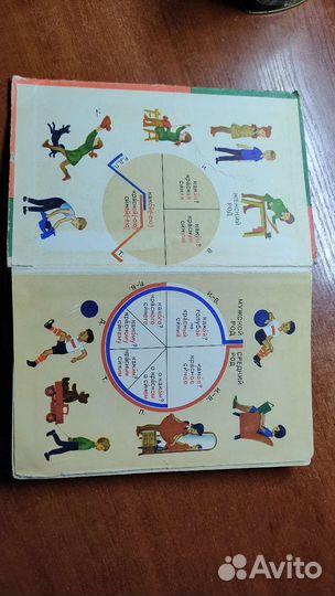 Учебник из СССР Русский язык 4 класс Ладыженская