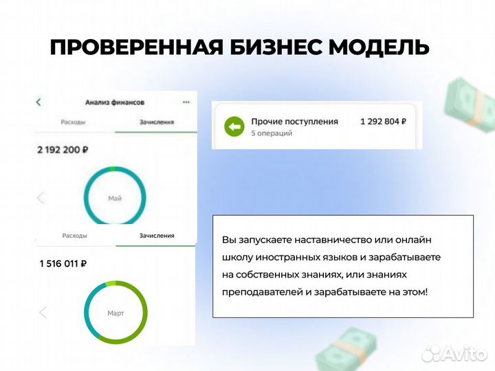 Готовый бизнес на иностранных языках