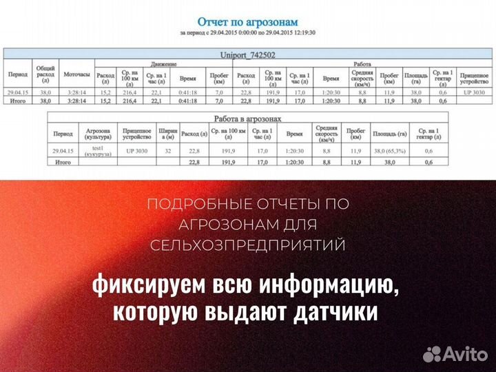 Установка глонасс GPS с симкартой