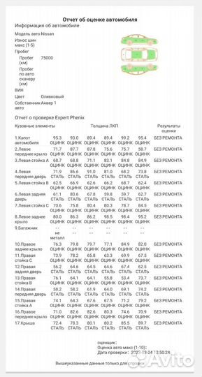 Аренда толщиномера / Осмотр авто