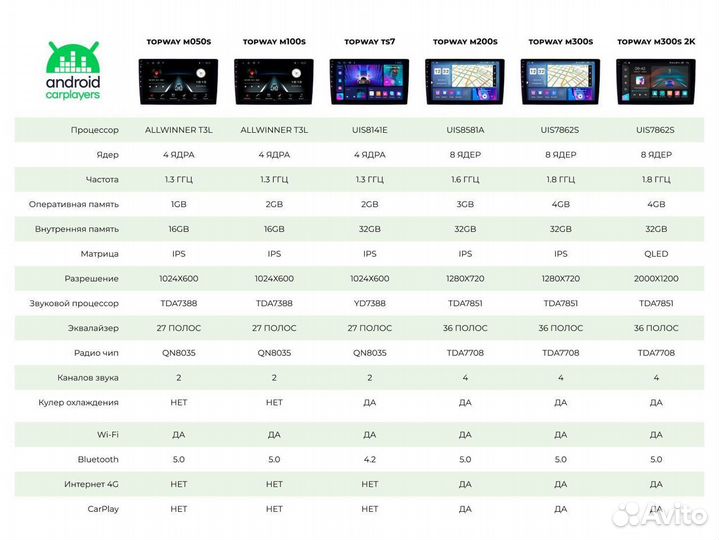 Магнитола android 2.32 Suzuki Swift 2 2011-2017